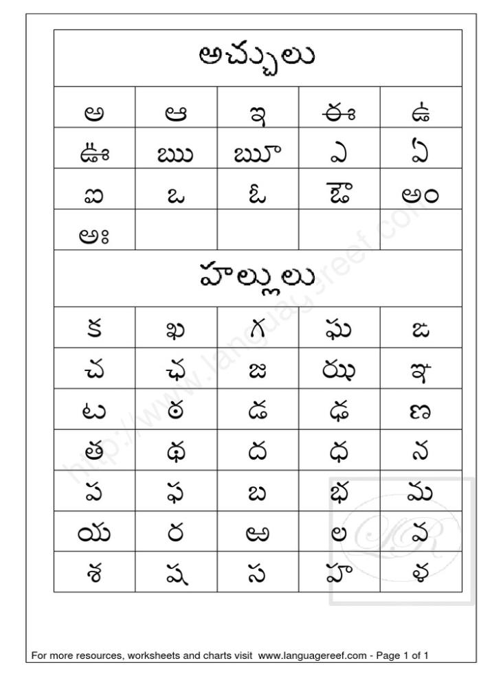 Telugu Tones Soundboard