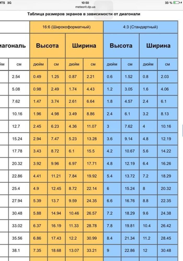 Какой Китайский Телевизор Купить Диагональ 43 Дюймов