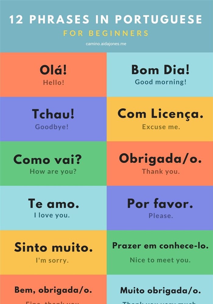 Basic Portuguese Phrases Soundboard