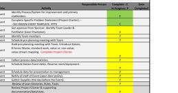 Kaizen checklist template for event planning, outlining activities, responsibilities, and progress tracking for continuous improvement.