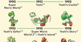 Yoshi Snes And Early Nintendo Eras Type your text to hear it in the voice of Yoshi Snes And Early Nintendo Eras 