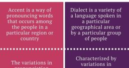 Dialect Dialect S is a fascinating subject that delves deep into the intricacies of language and culture. The associated