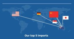 Import Type your text to hear it in the voice of Import. The associated with import computer AI are a unique blend of