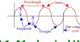 Mechanical Wave FX The Mechanical Wave package is a of diverse and captivating that are sure to bring your projects to