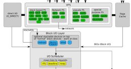 Linux Linux and effects to download and play.