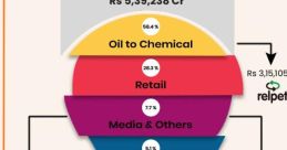 Reliance Reliance and effects to download and play.