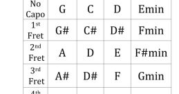 Capo Capo and effects to download and play.