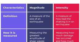 Intensity Intensity and effects to download and play.