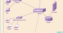 Lan Lan and effects to download and play.