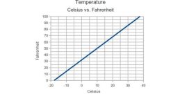 Temperature Soundboard