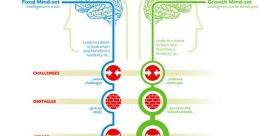 Mindset Mindset and effects to download and play.