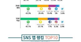 Sns Sns and effects to download and play.