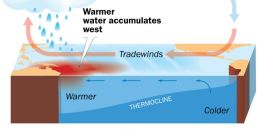 El Nino El nino and effects to download and play.