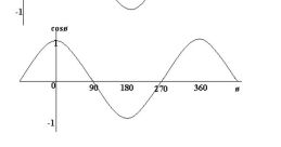 Graph of sine, cosine, and tangent functions illustrating their periodic nature and key characteristics.