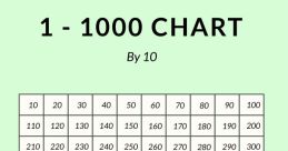 1-1000 chart displaying numbers by tens, highlighting the number 700, useful for educational purposes and math learning.