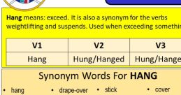 Definitions and synonyms for the verb "hang," including usage examples, in an educational graphic.