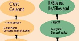 Elle Est The of "Elle Est" play like a symphony of voices, each one unique in its own right. From the playful inquiry of