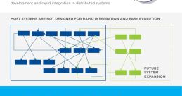 DDS software standard enables secure, real-time data exchange and integration in decentralized systems for enhanced scalability.