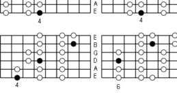 Chord diagrams for A Flat Major and G# Major scales, 3 notes per string, ideal for guitar learners and music theory.