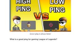 Ping Lol Ping are an integral part of online gaming, especially in games like Ping Lol. These serve as a means of