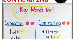 Compare When thinking of related to the subject of compare, one might think of the popular advertising campaign "Compare