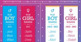 Top baby names for boys and girls from 2011 and historical rankings from 1912-2011, showcasing popular choices.