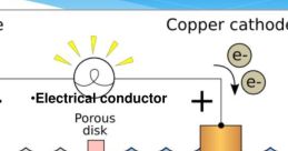 Chemical & Electrical Reactions Chemical & Electrical Reactions clips and effects, available to play and download.