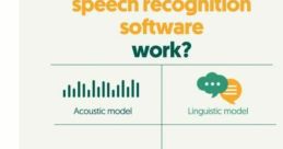 Author Text-to-Speech Computer AI Voice