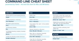 Command line cheat sheet featuring essential commands for directories, files, search, network, permissions, and processes.