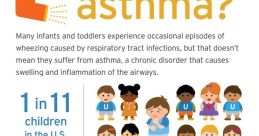 Asthma The related to the subject of Asthma can be quite varied and distinctive, each carrying its own unique tone and