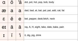 Pronunciation If you're looking to improve your pronunciation skills, especially when it comes to the Dutch language, then