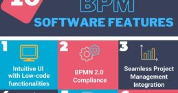 Bpm You can find a wide array of related to Bpm S on various platforms online. These range from guitar loops with phaser