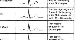 EKG wave components including P, Q, R, S, and T waves with detailed definitions and graphical depictions for analysis.