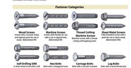 Screw The of a socket wrench tightening a screw echoes through the workshop, the rattle of the tool mixing with the