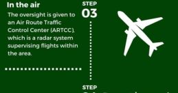 Air-Traffic-Control You can hear the distinct whirring of a helicopter as it communicates with air traffic control. The