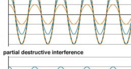 Interference Phasing Radio Static can be a grimy and harsh that evokes a sense of industrial decay. It is like a digital