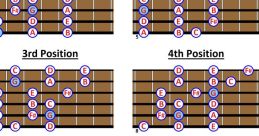 Gmajor The first that captivates the listener is the rich and resonant G Major Chord (Ringout). The of this chord