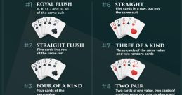 Official poker hands rankings chart displaying hand combinations from Royal Flush to High Card for poker enthusiasts.