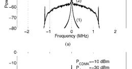 Cross-Modulation Chaosfly Lead is a dynamic and unpredictable that embodies the essence of cross-modulation. It combines