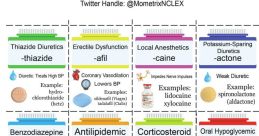 Drugs You can play and download these here: Swell 2, Crushing Pills To Sniff, Drugs Foley, Pill Bottle Shaking, Hungarian