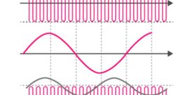 Amplitude These echo through the airwaves, a cacophony of electronic interference and modulation. Radio Interference