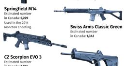 Firearms The of an epic shotgun blast rang through the air, reverberating off the walls with a powerful intensity. This 80s