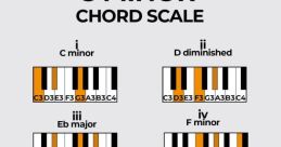 C-Minor The ethereal of the Cinamatic Loop in C Minor at 130 BPM effortlessly transport you into the world of cinema.