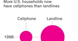 Dial-Tone Dialtone101A #dial tone #dialtone #low tone The first is a nostalgic reminder of the days when we would eagerly