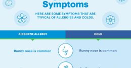 Allergies Imagine the harsh allergy sneezes echoing through a room, disrupting the otherwise calm atmosphere. The of