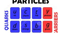 Particles The of 34 #particles being moved around is both intriguing and mesmerizing. As the tiny particles collide with