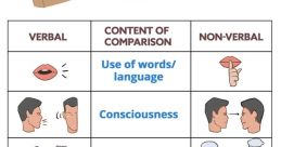 Non-Verbal play a crucial role in the realm of non-verbal communication, conveying a plethora of emotions, intentions,