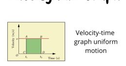 Velocity Cars speeding down the road, their engines roaring as they push their limits. The of tires gripping the