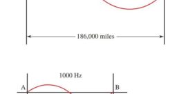 1000Hz The of 1000Hz is a familiar one to those who work in audio engineering or production. It falls right in the