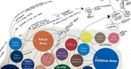 Bubble Library layout diagram showcasing various areas like Children, Adult, Teen, and Outdoor spaces for community engagement.